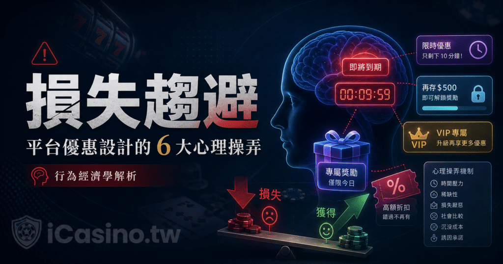 損失趨避
