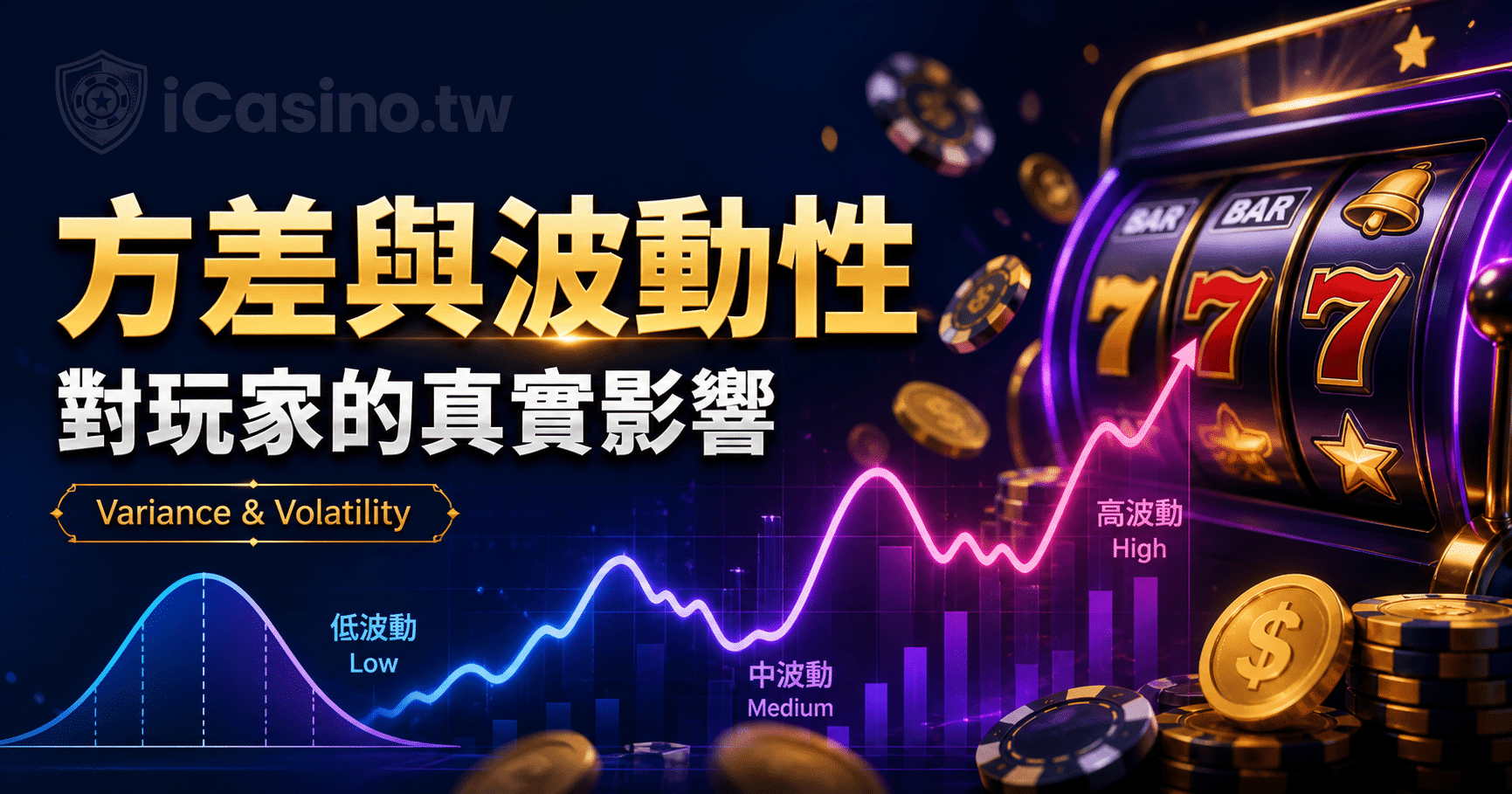 方差（Variance）與波動性（Volatility）是什麼？