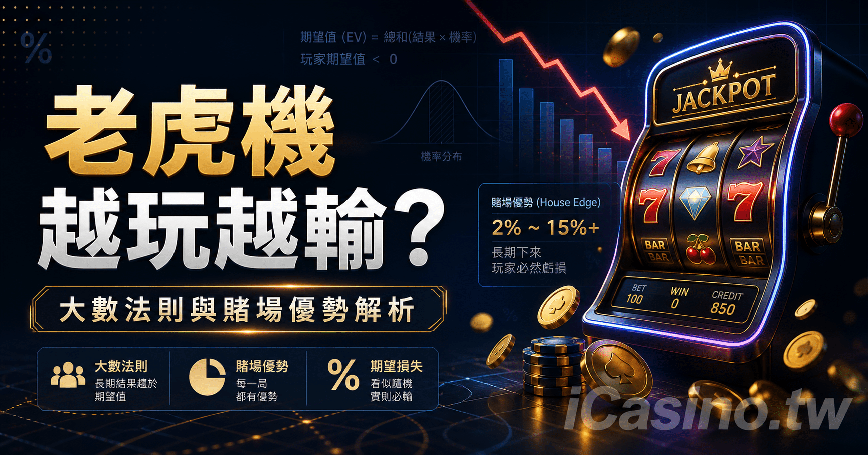 為什麼老虎機越玩越輸？