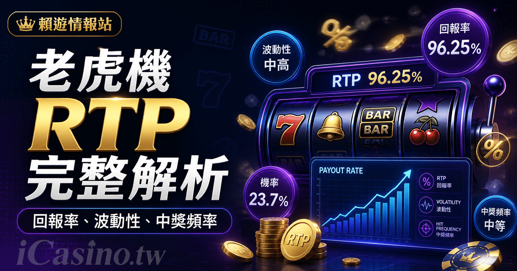 老虎機機制專業解說｜RTP、波動性