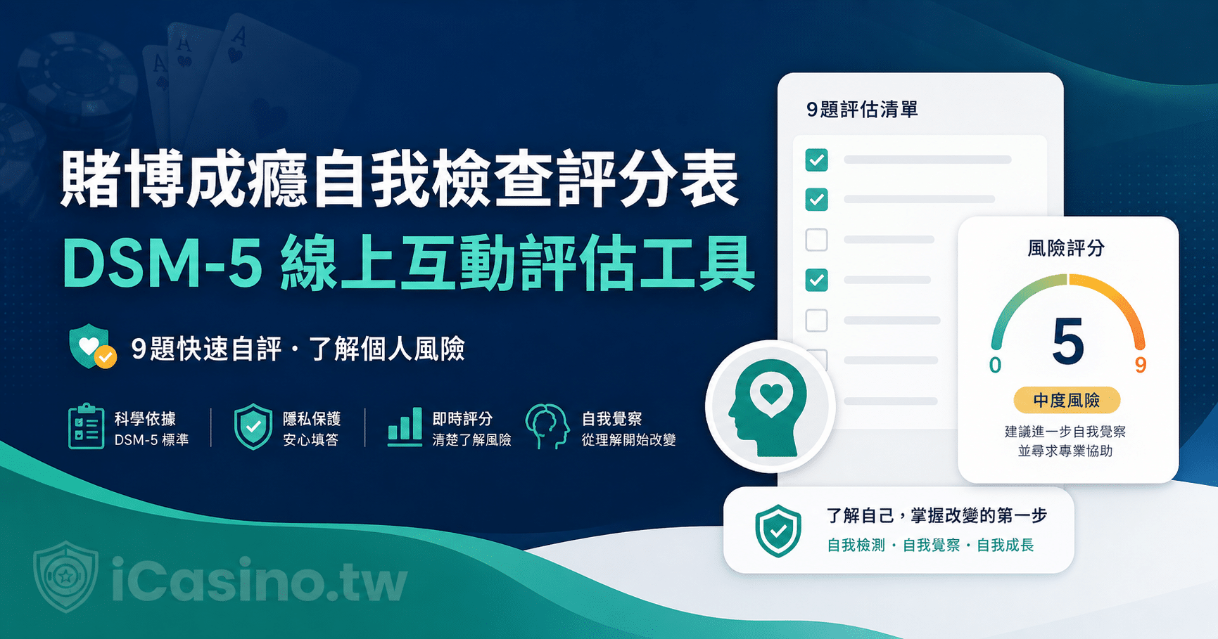 賭博成癮自我檢查評分表｜DSM-5 線上互動評估工具
