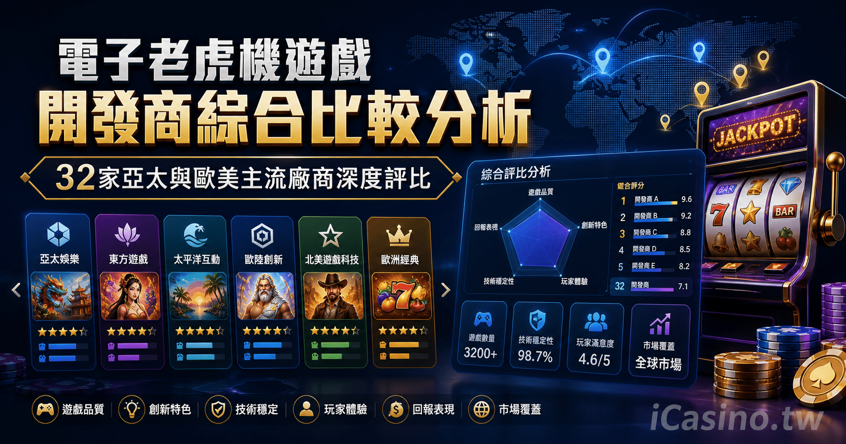 電子老虎機遊戲開發商綜合比較分析