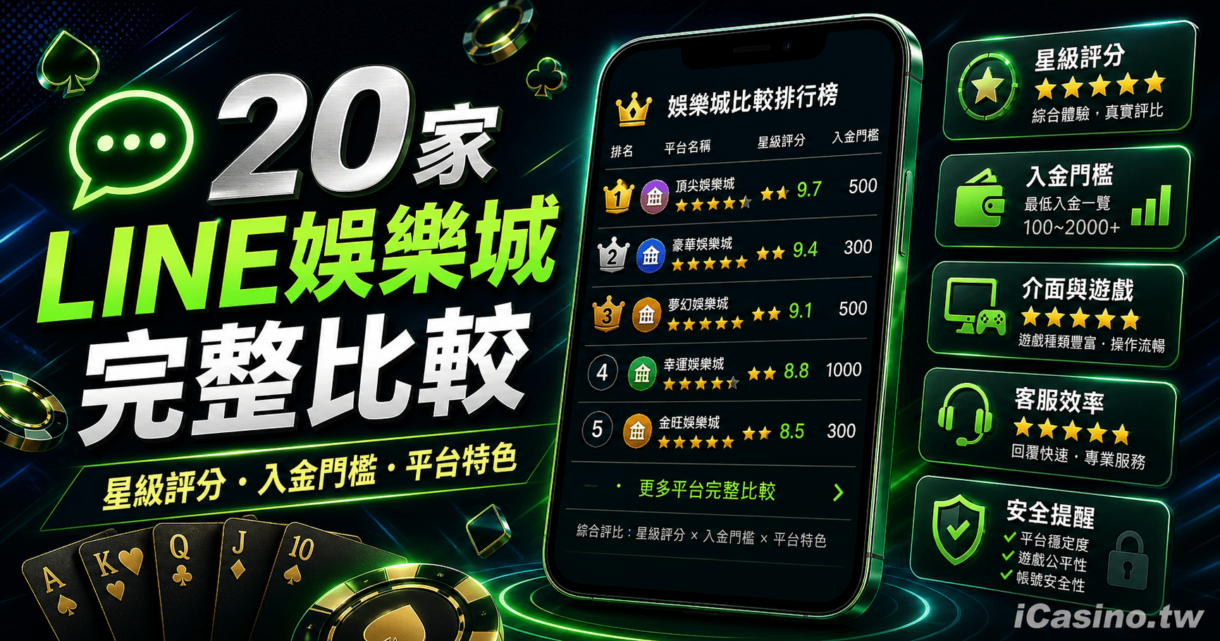 20家RG富遊完整比較
