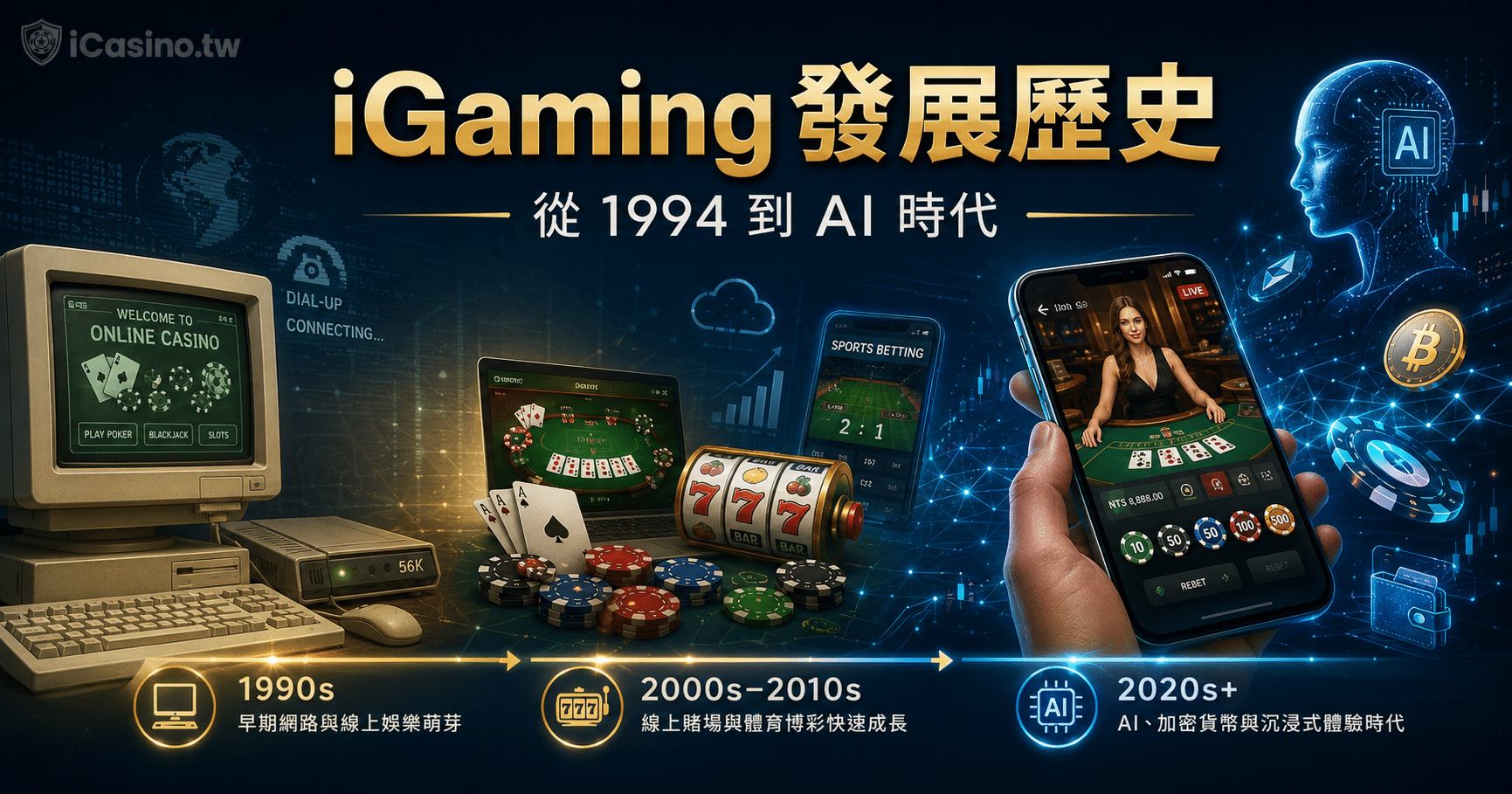 iGaming 完整發展歷史
